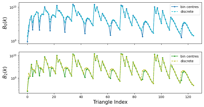 ../_images/fig_bisp_centre_vs_discrete_02.png
