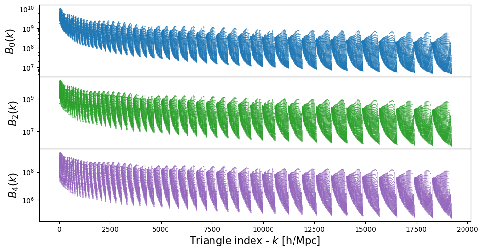 ../_images/fig_bispectrum.png