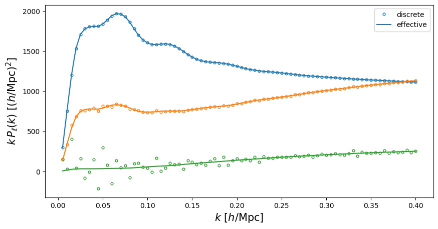 ../_images/fig_discreteness_effect.png