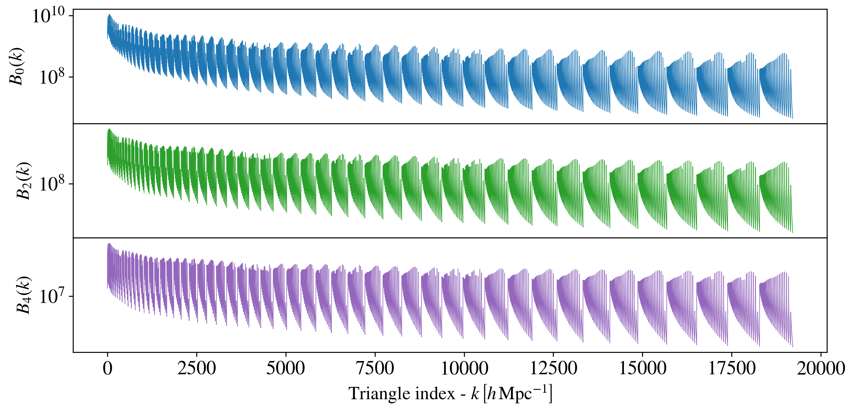 ../_images/fig_bispectrum.png
