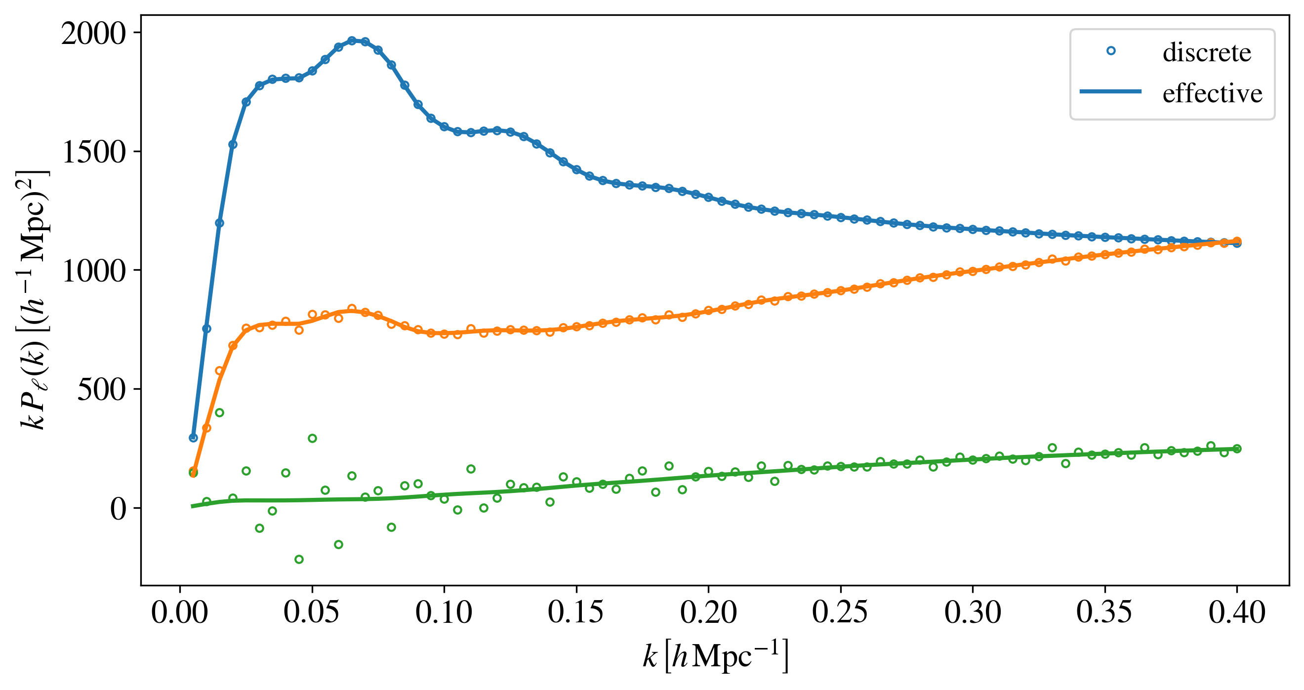 ../_images/fig_discreteness_effect.png
